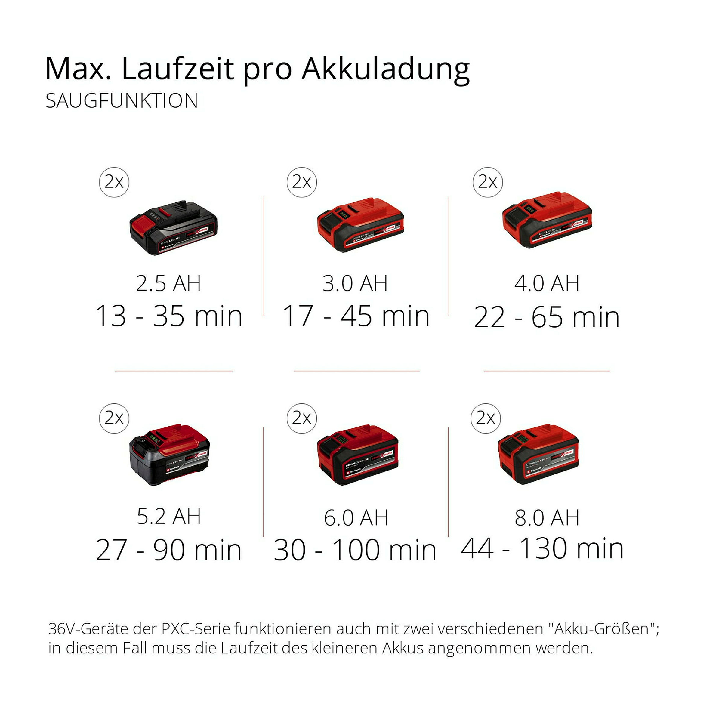 Einhell Expert GE-CL 36 Li E-Solo Akku-Laubsauger