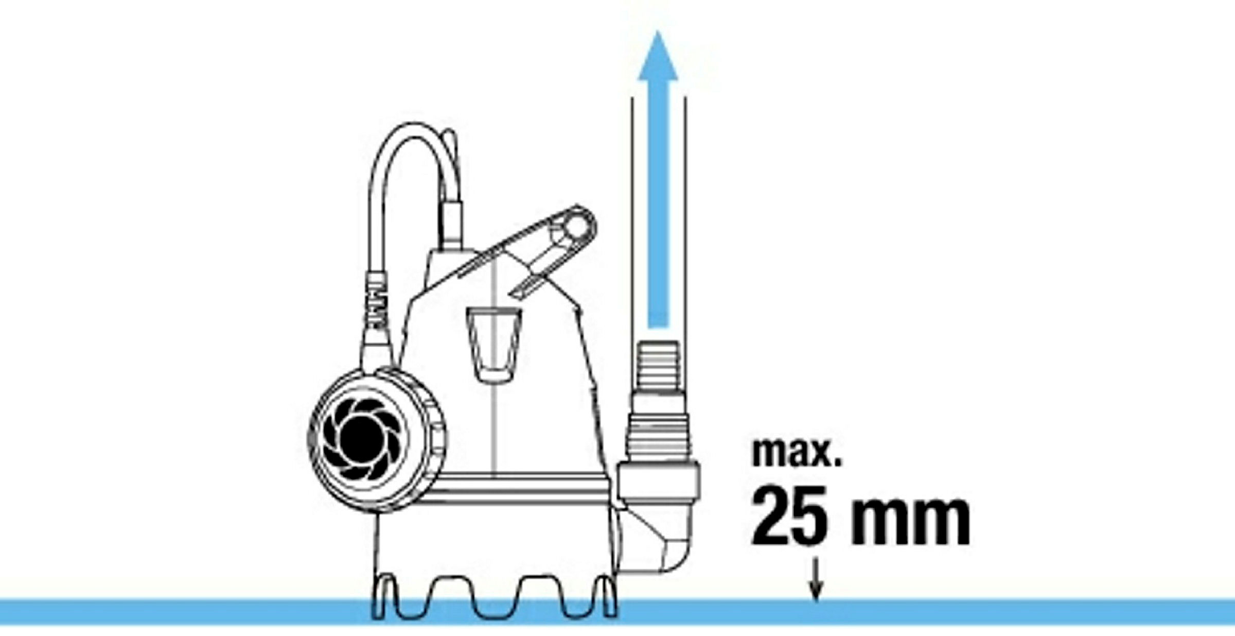 GARDENA Schmutzwasser-Tauchpumpe 10500 BASIC