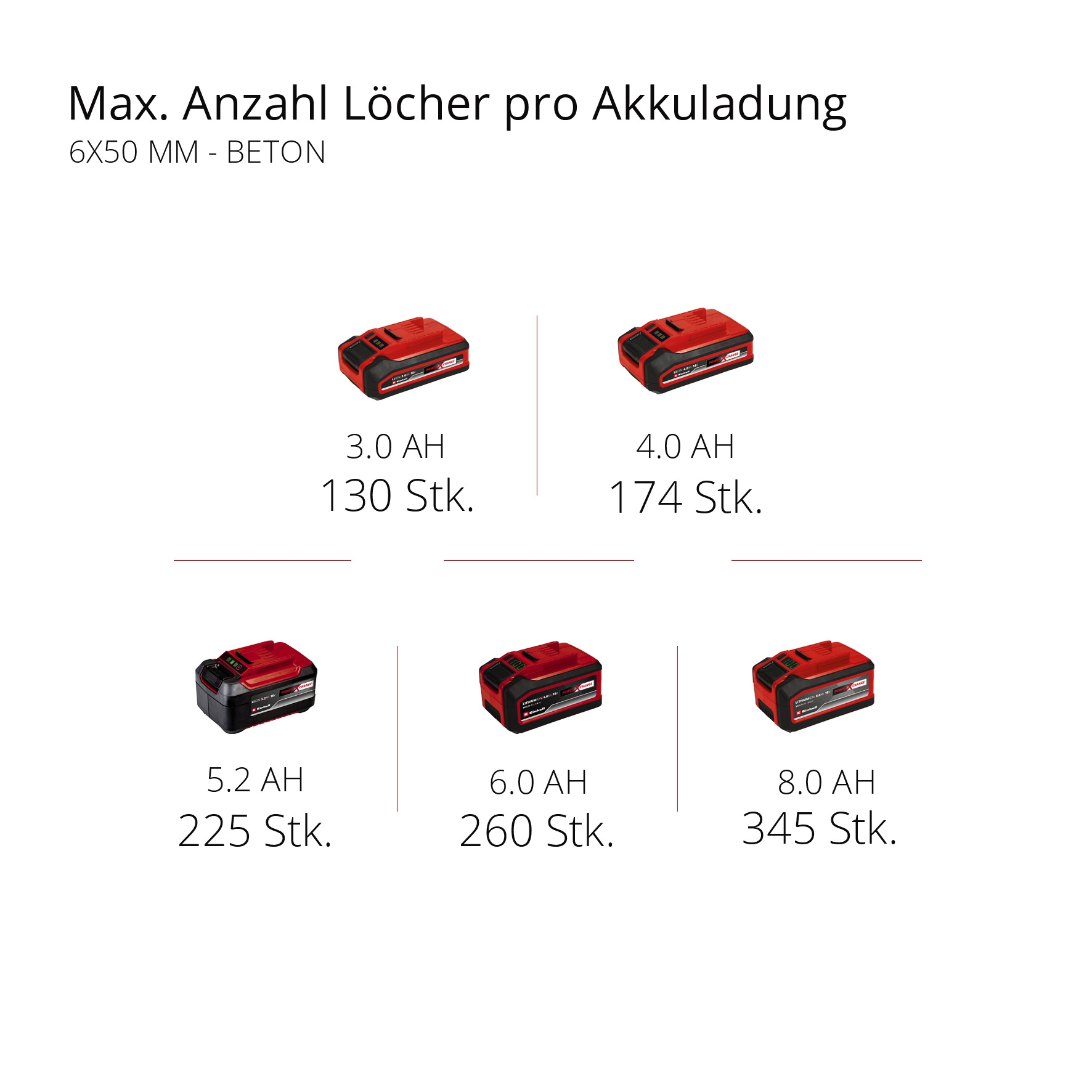 Einhell Professional HEROCCO 18/20 Akku-Bohrhammer