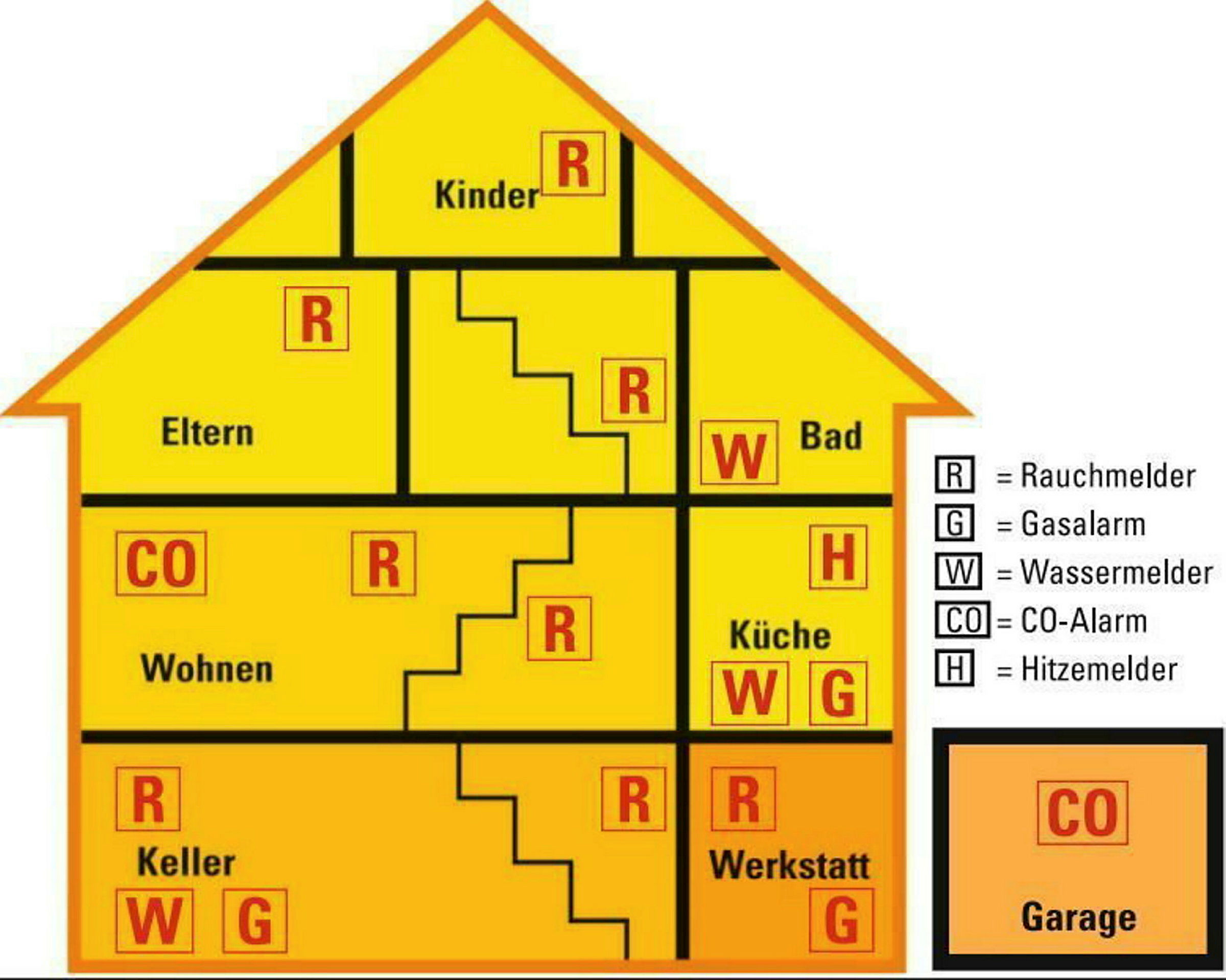Rauchwarnm. fotoelektr Funk CE ws