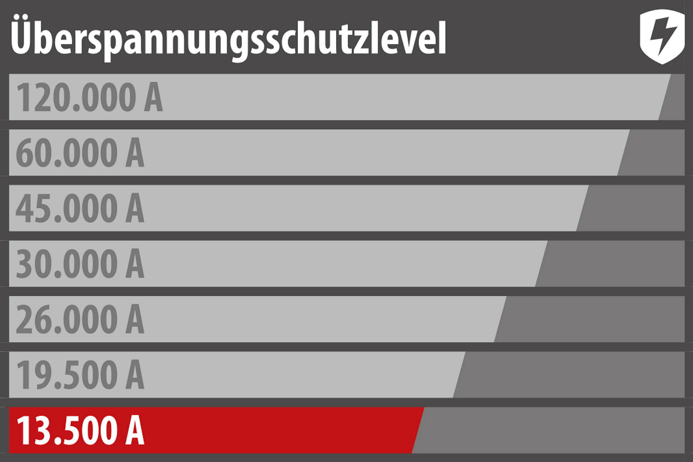 Eco-Line 6fach Leiste anthrazit *DE* 1,5m H05VV-F3G1,5 Ü-Schutz,Schalter