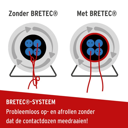 Garant Bretec 290 40m H07RN-F3G1.5 3fach Stedo/Klappd./Thermo