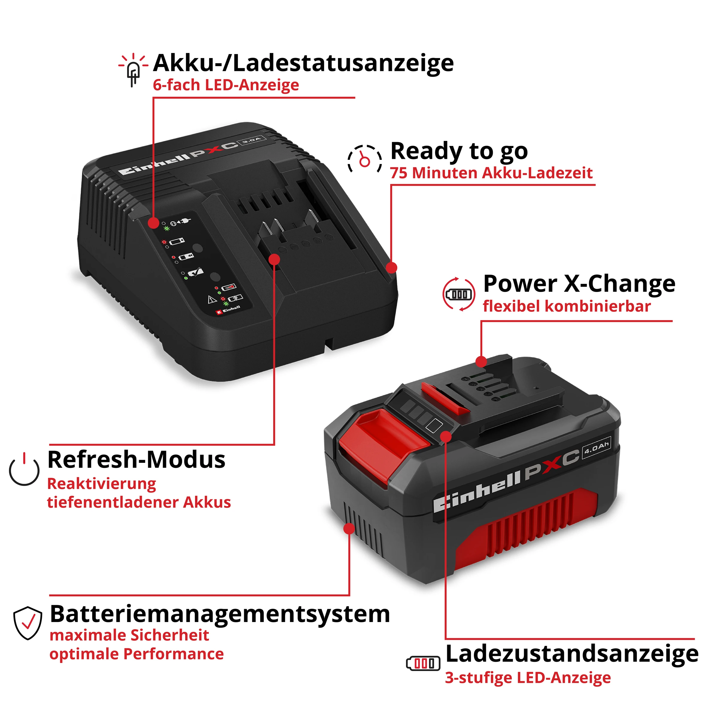 Einhell Accessory 18V 4,0Ah PXC Starter Kit C1 PXC-Starter-Kit