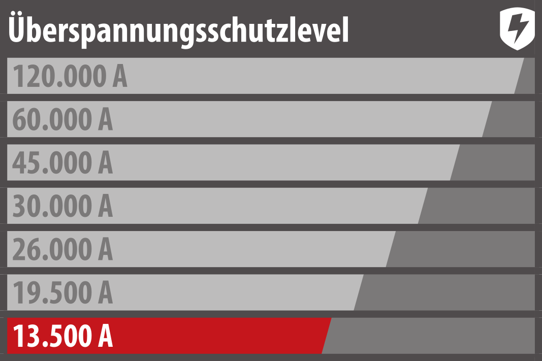 Eco-Line 6fach Leiste anthrazit *DE* 15m H05VV-F3G15 Ü-SchutzSchalter