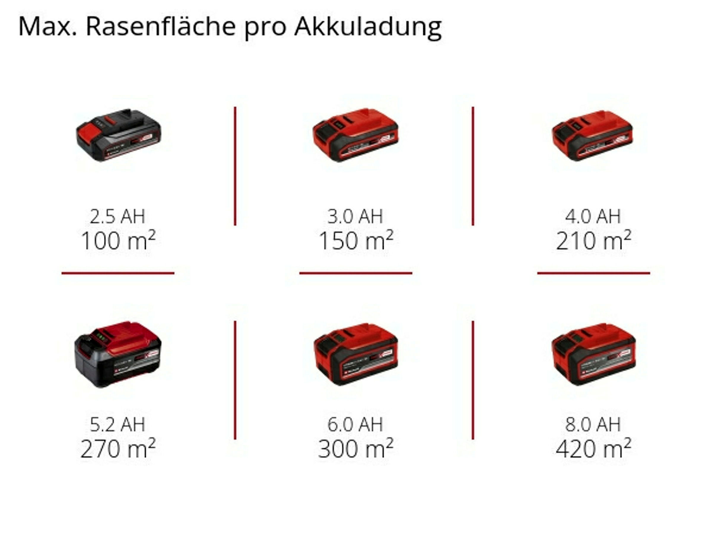 Einhell Expert GE-CM 18/30 Li-Solo Akku-Rasenmäher