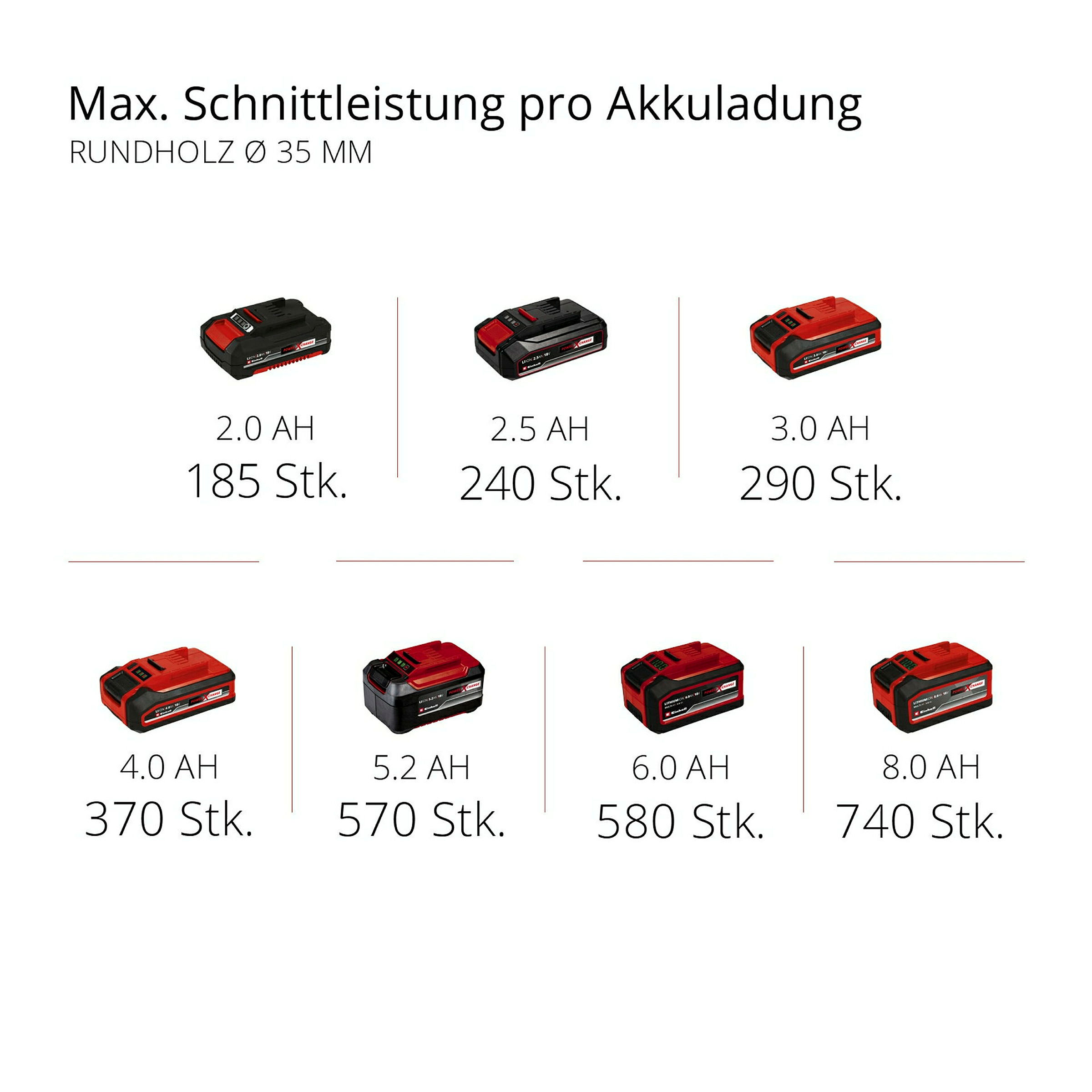Einhell Expert TE-AP 18/22 Li-Solo Akku-Universalsäge