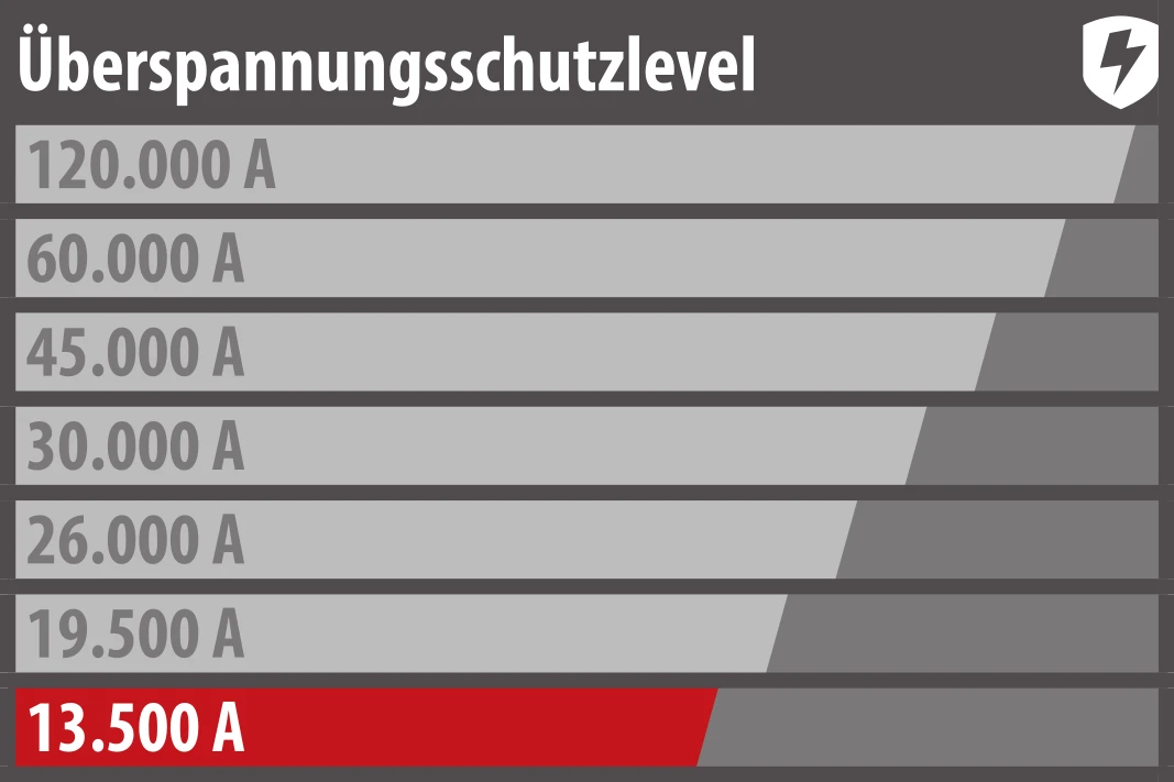 Eco-Line 6fach Leiste anthrazit *DE* 15m H05VV-F3G15 Ü-SchutzSchalter