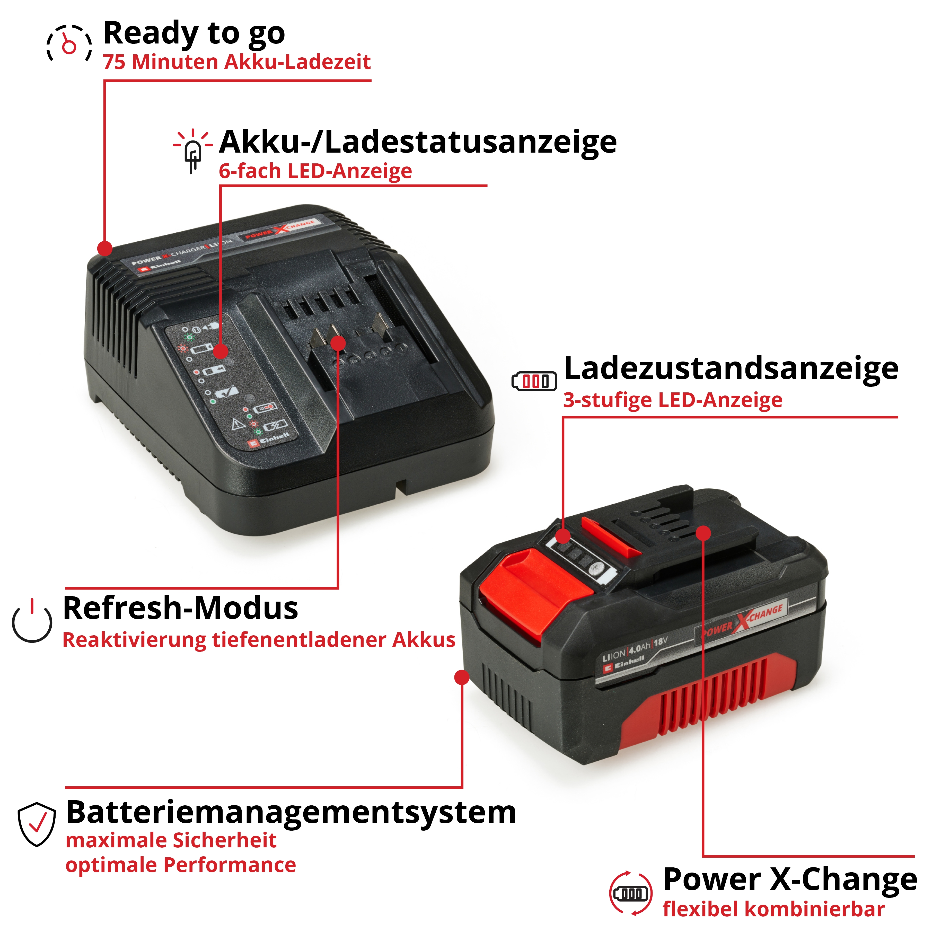 Einhell Accessory 18V 4,0Ah PXC Starter Kit C1 PXC-Starter-Kit