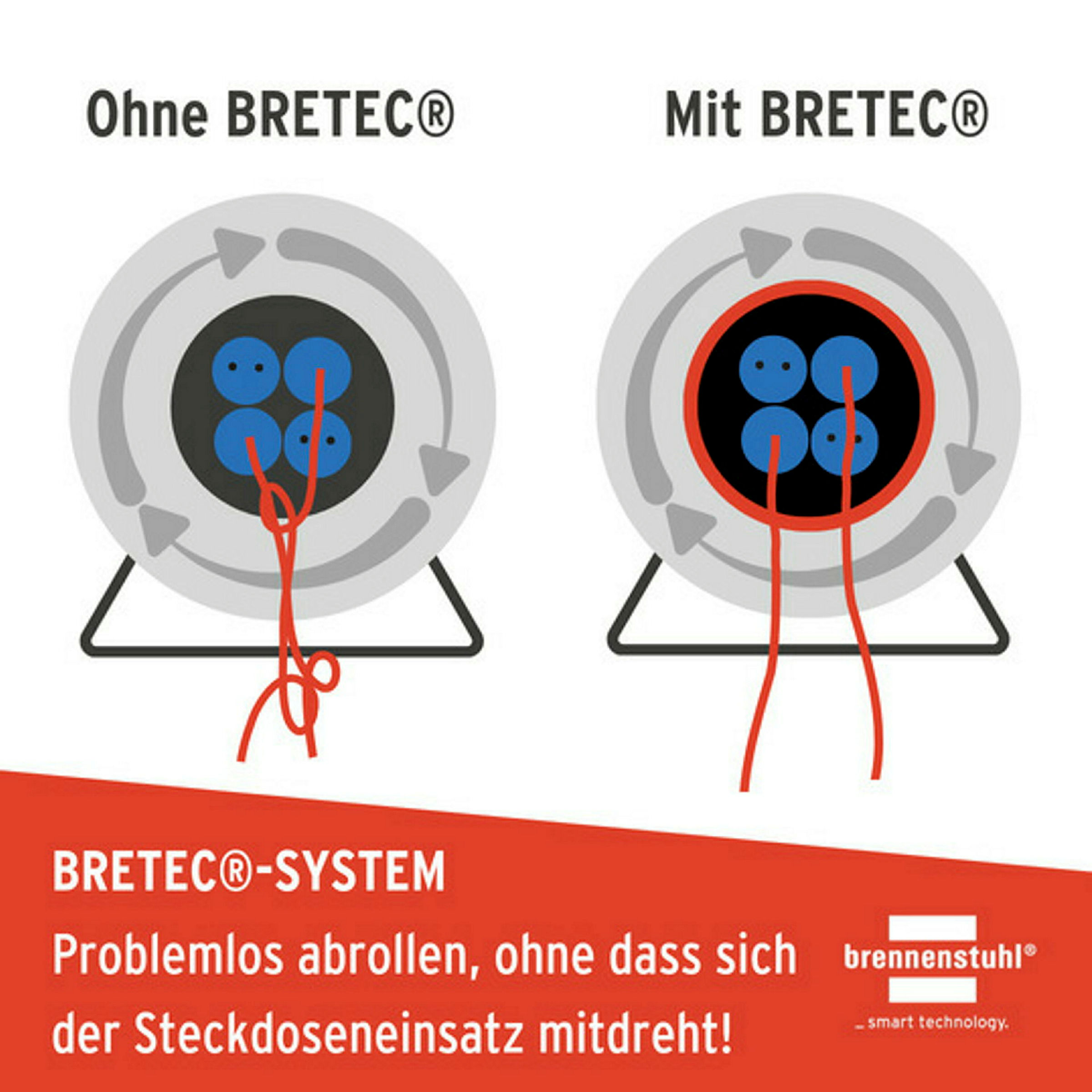 Garant Bretec 290 40m H07RN-F3G1.5 3fach Stedo/Klappd./Thermo