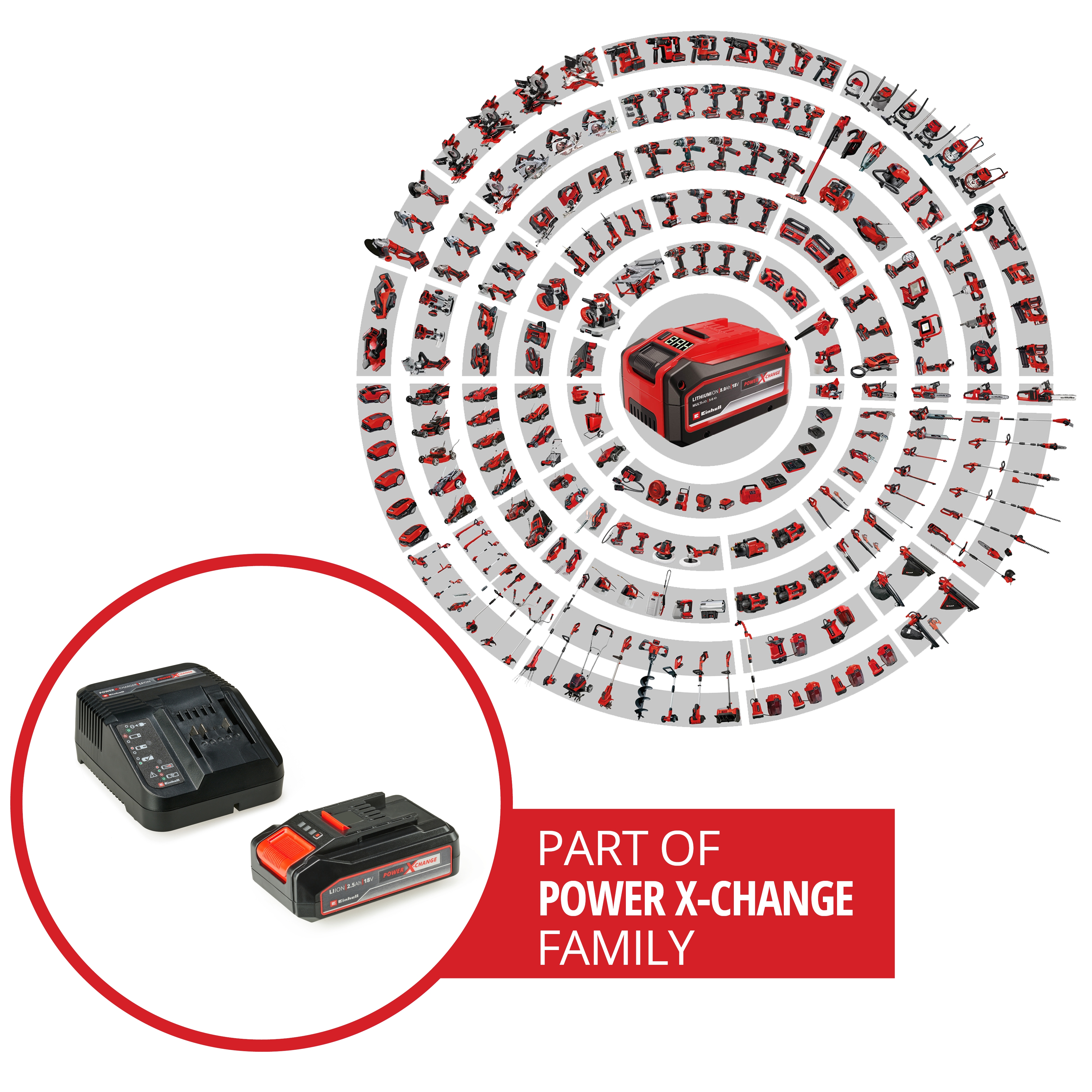 Einhell Accessory 18V 2,5Ah PXC Starter Kit PXC-Starter-Kit