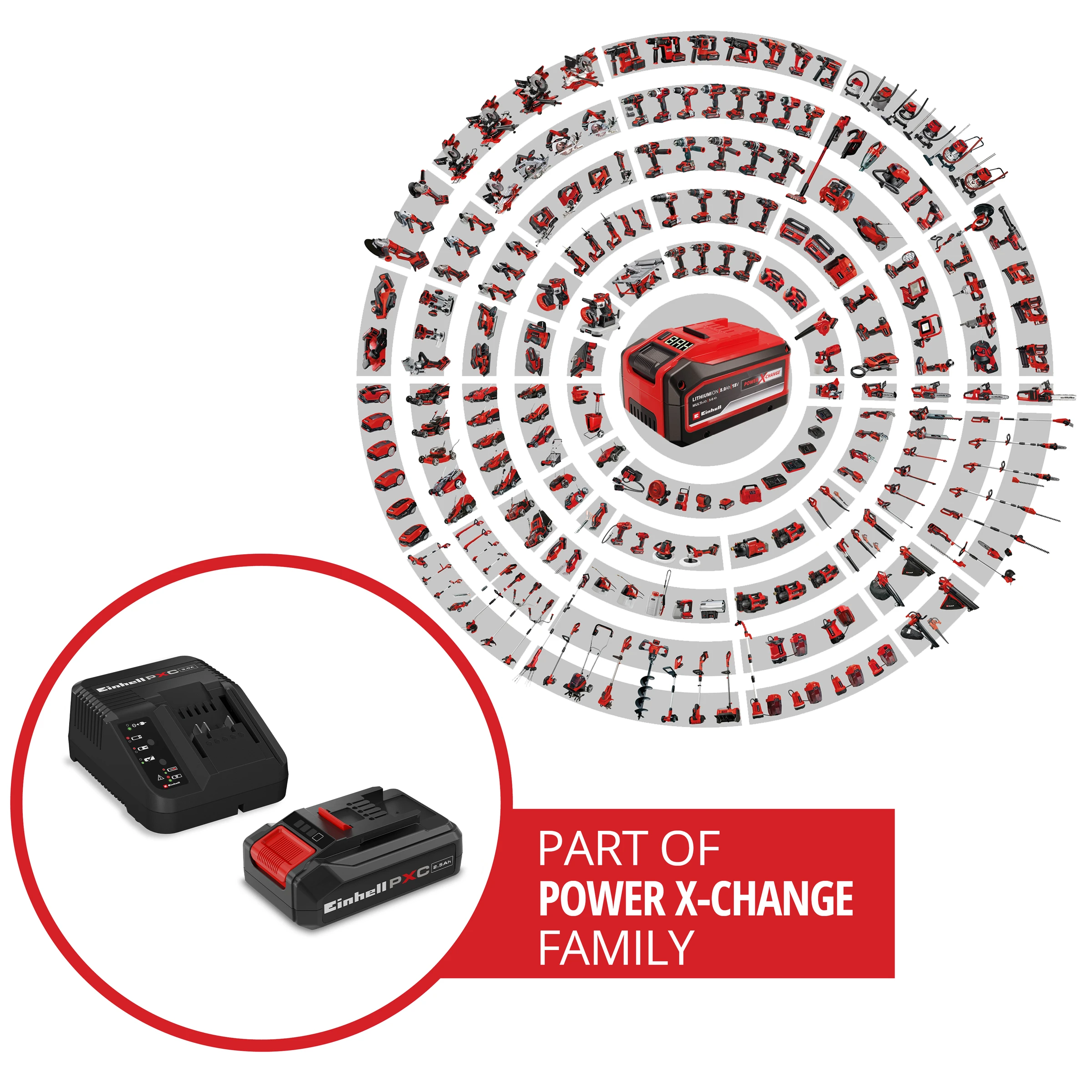 Einhell Accessory 18V 2,5Ah PXC Starter Kit PXC-Starter-Kit