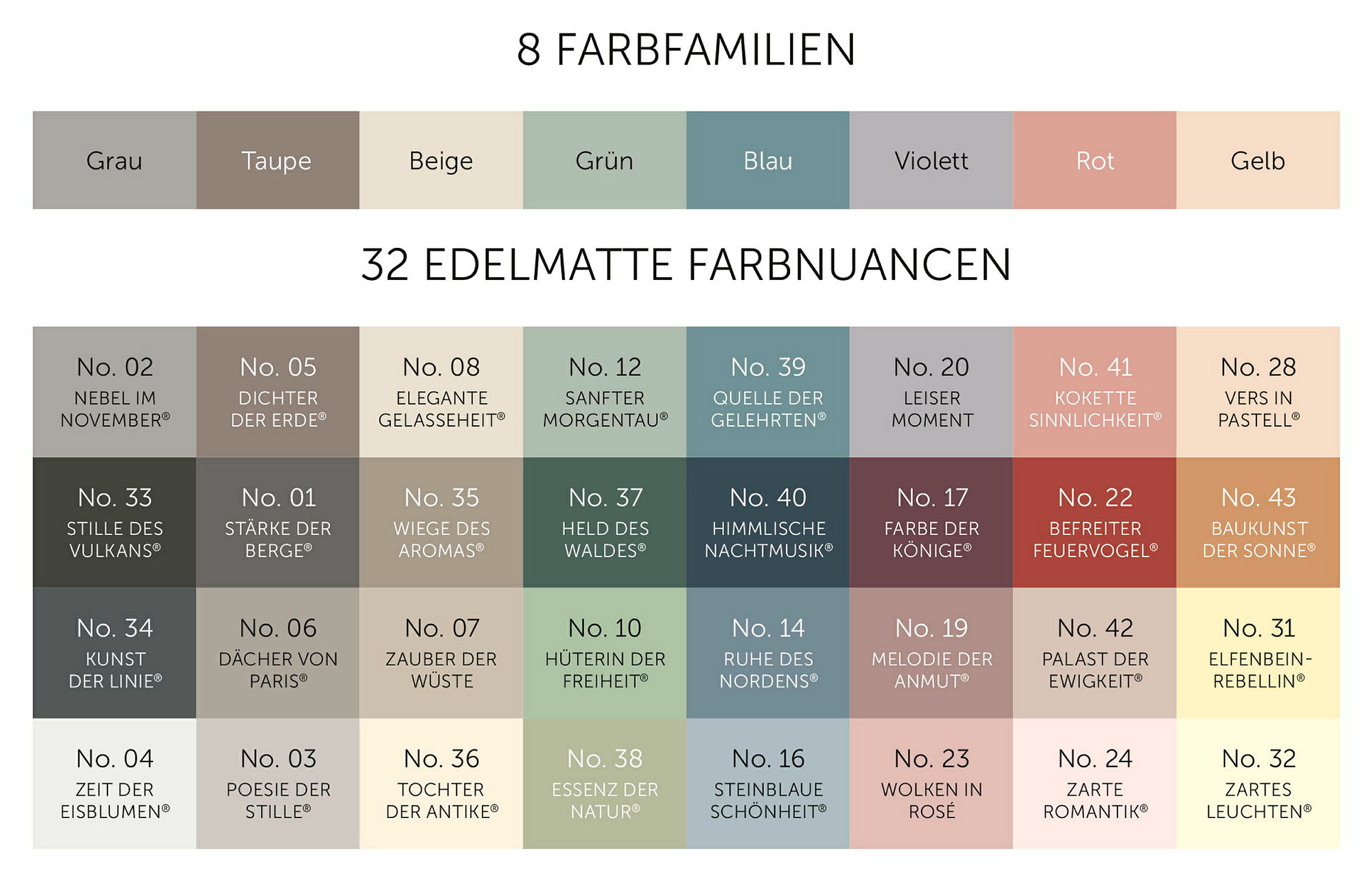 Alpina Feine Farben No. 19 Melodie der Anmut® edelmatt 2,5 Liter