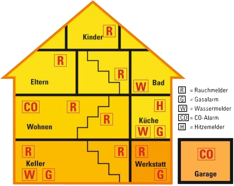 Rauchwarnm. VDS 10 Jahre weiß