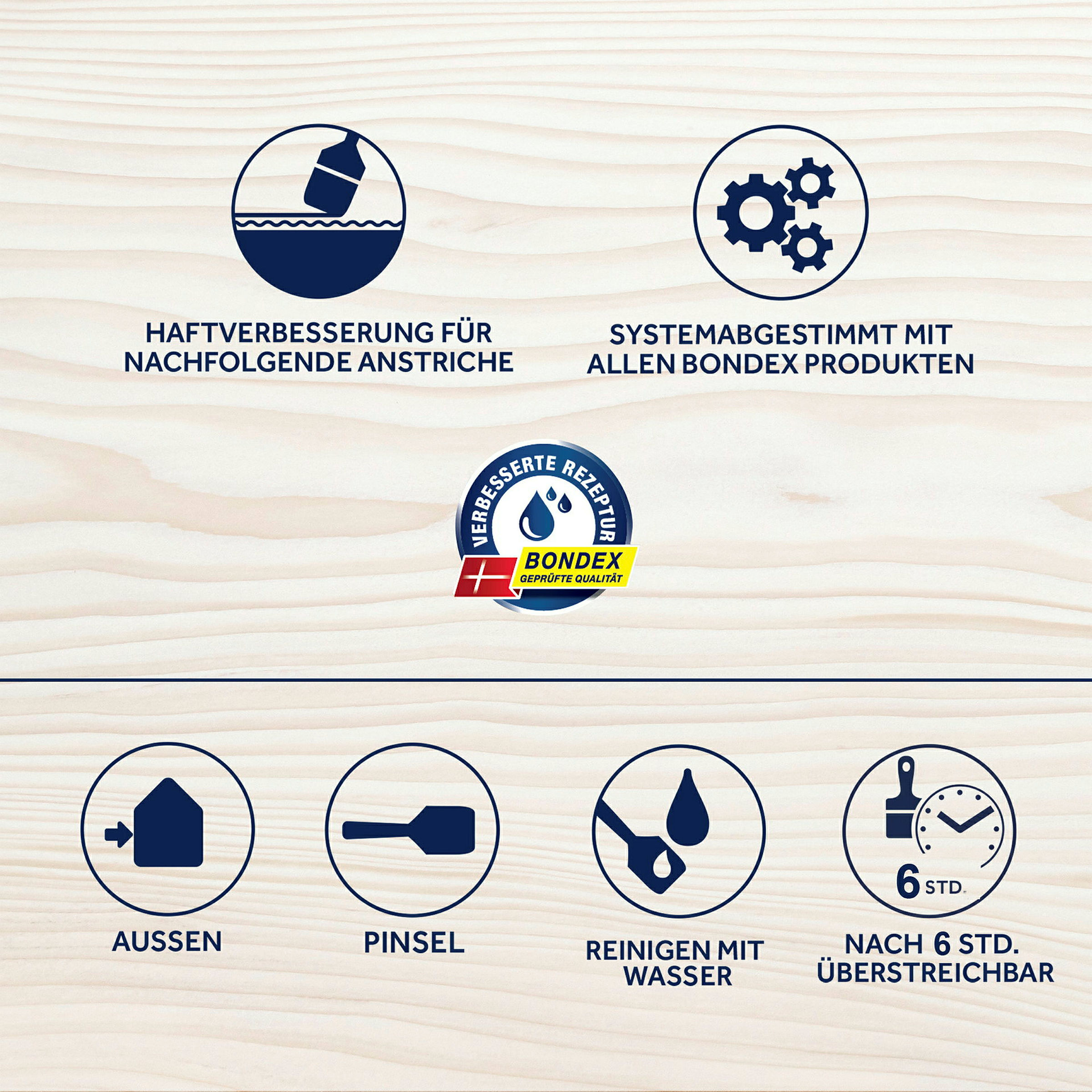 BONDEX Nadelholz-Imprägnierung Plus Farblos 0,75L