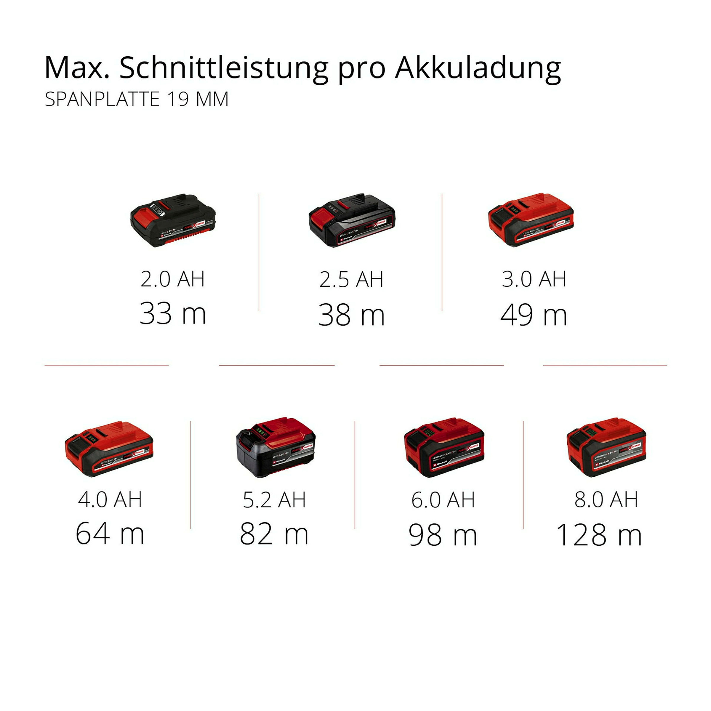 Einhell Expert TE-CS 18/165-1 Li - Solo Akku-Handkreissäge