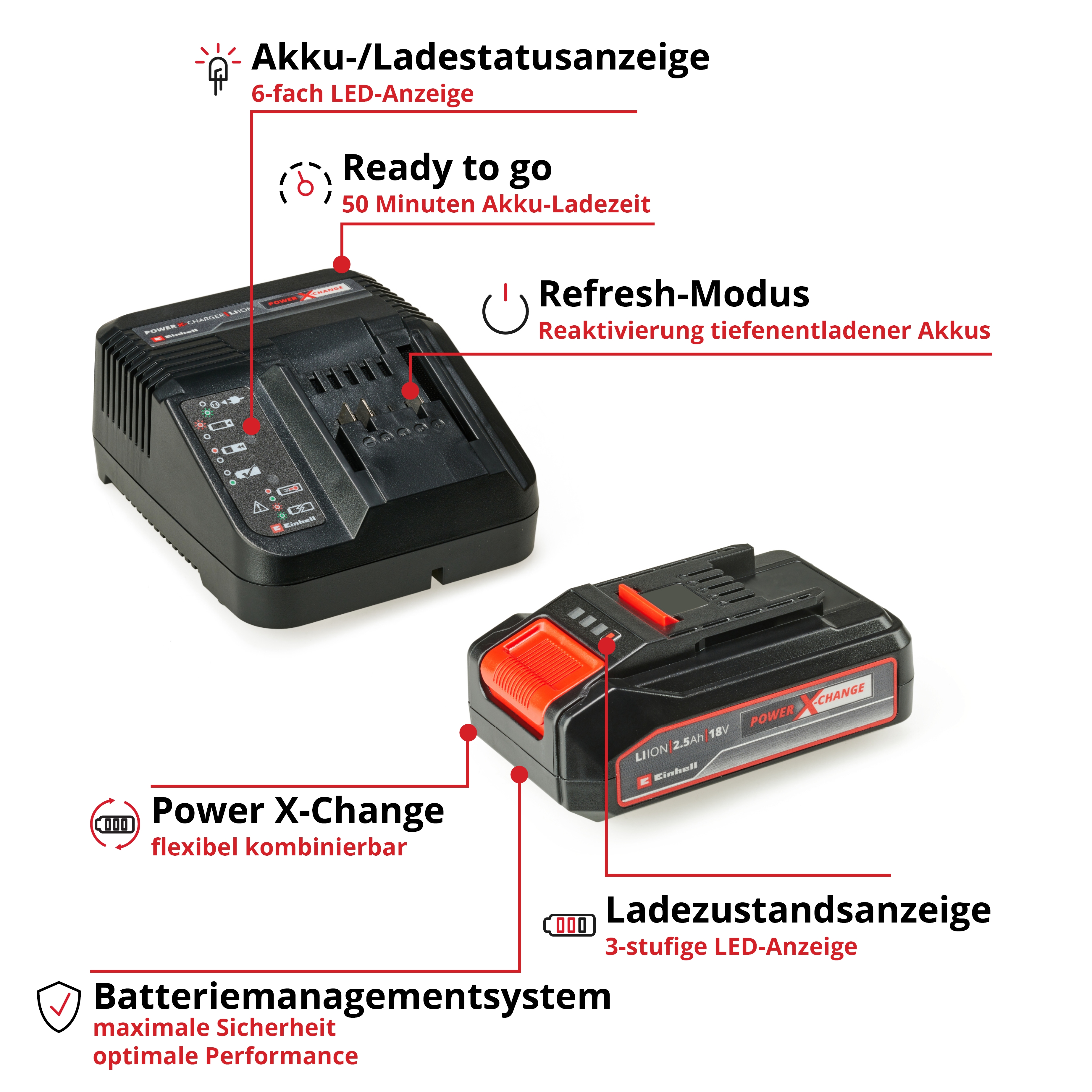 Einhell Accessory 18V 2,5Ah PXC Starter Kit PXC-Starter-Kit