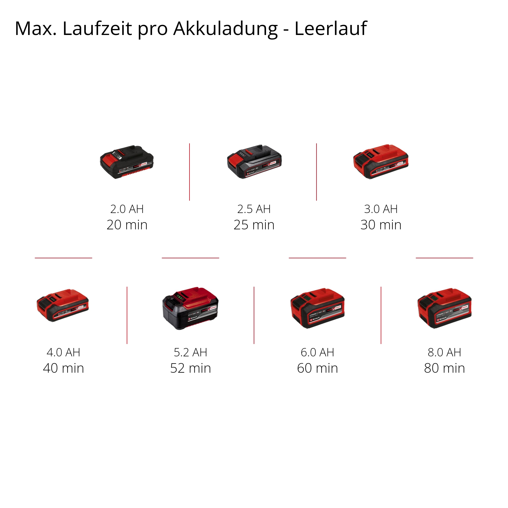 Einhell Expert TE-RS 18 Li-Solo Akku-Exzenterschleifer