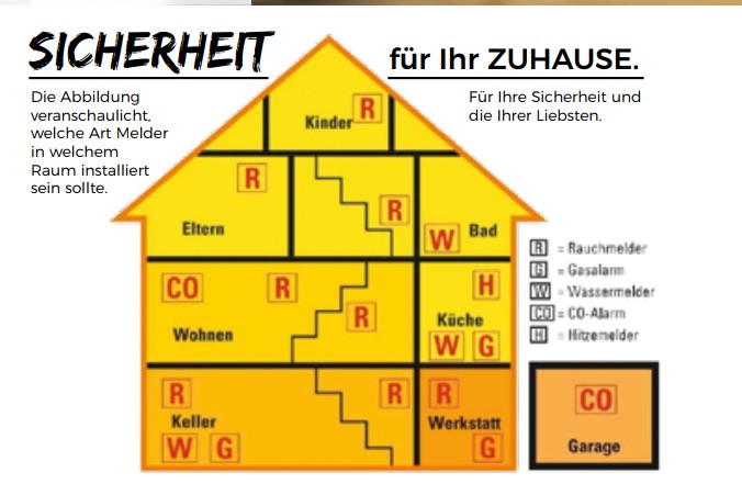 Rauchwarnm. TÜV 1 Jahr