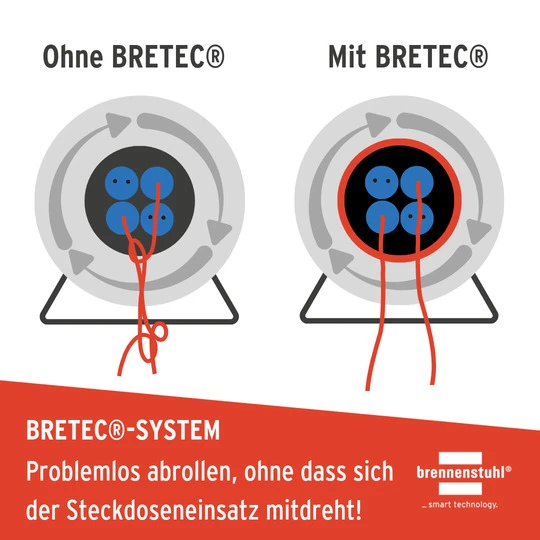 Garant Bretec 290 40m H07RN-F3G1.5 3fach Stedo/Klappd./Thermo