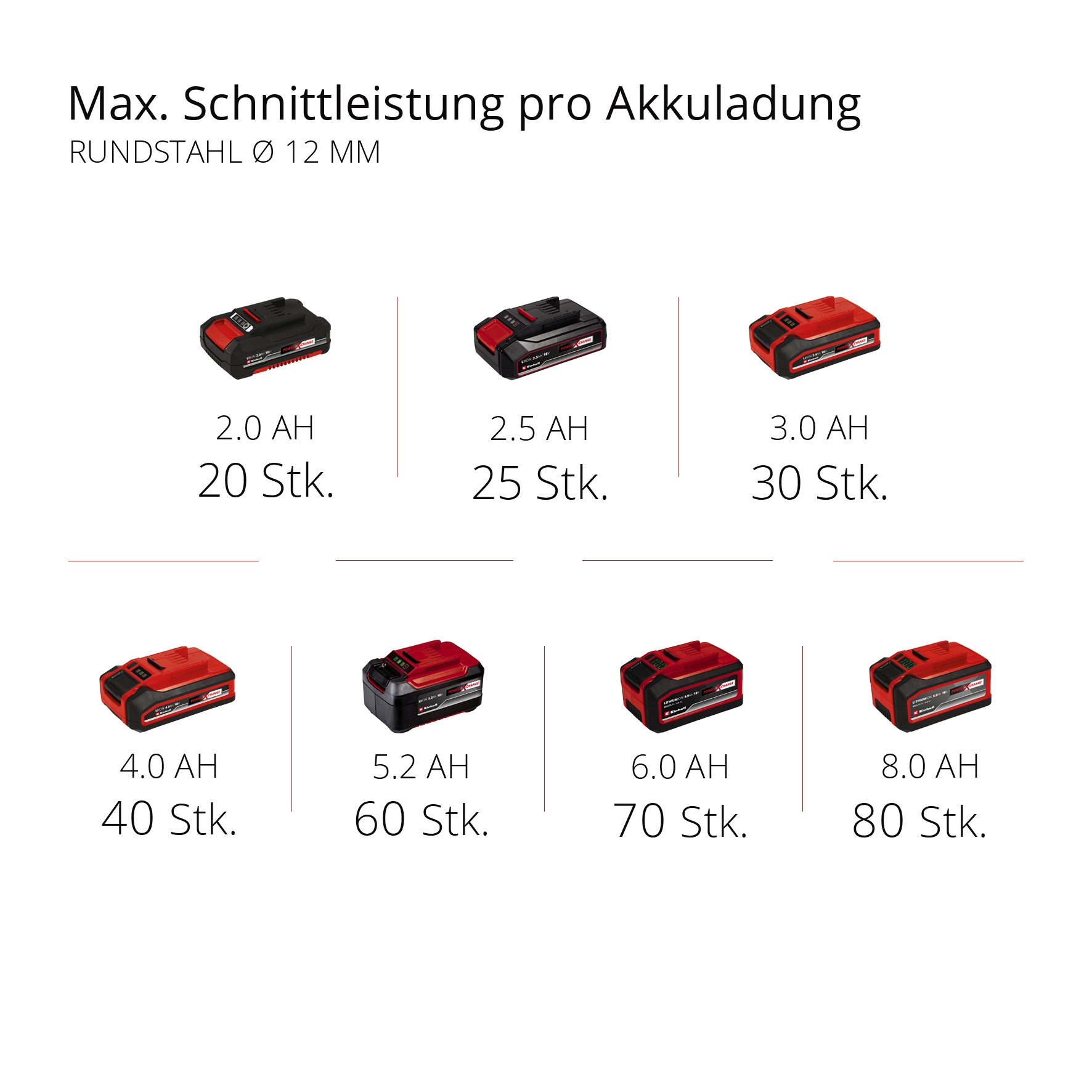 Einhell Expert TE-AG 18/115 Li-Solo Akku-Winkelschleifer