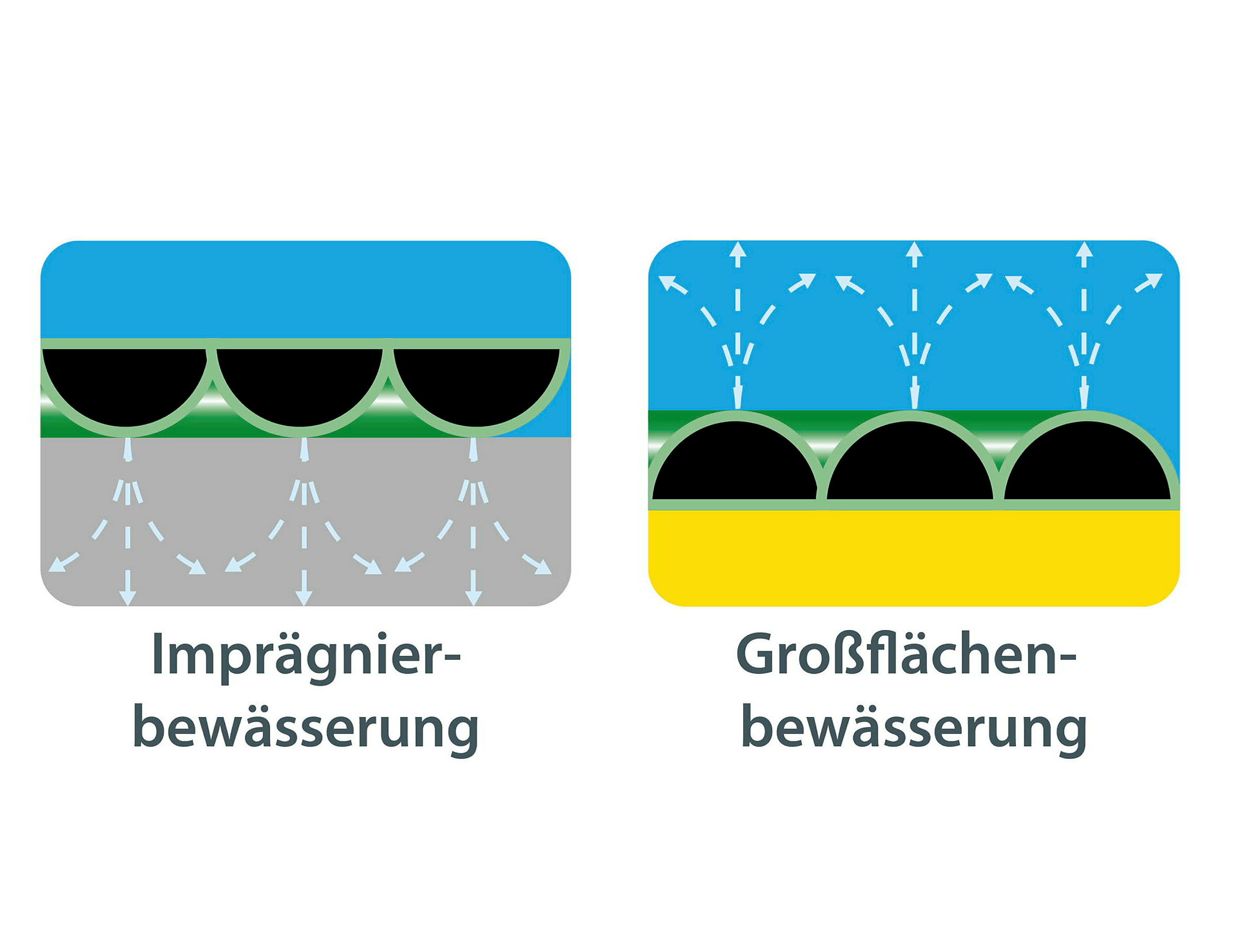 Spruehschlauch 80 m auf Spule