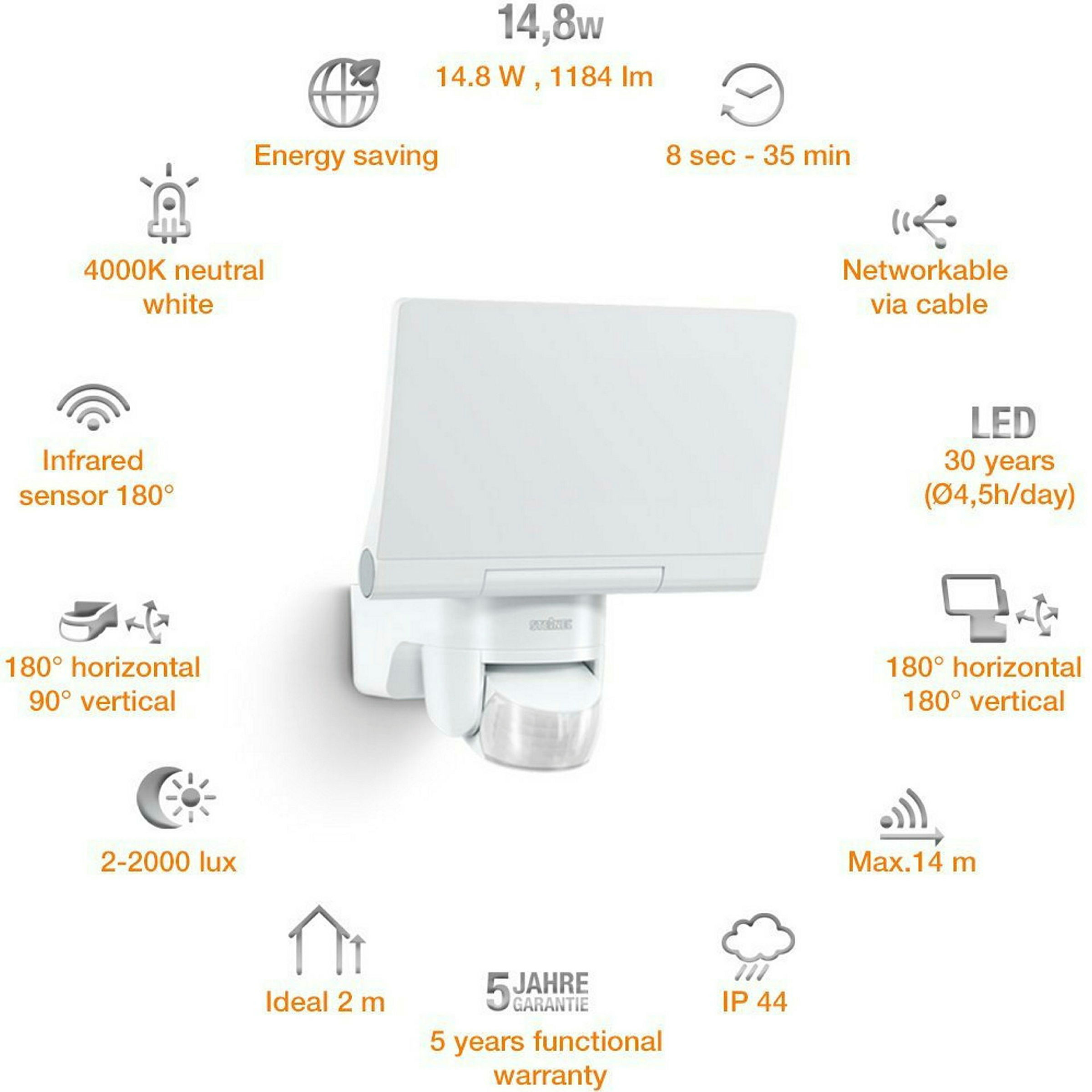 Sensor-Led Xled Home 2
