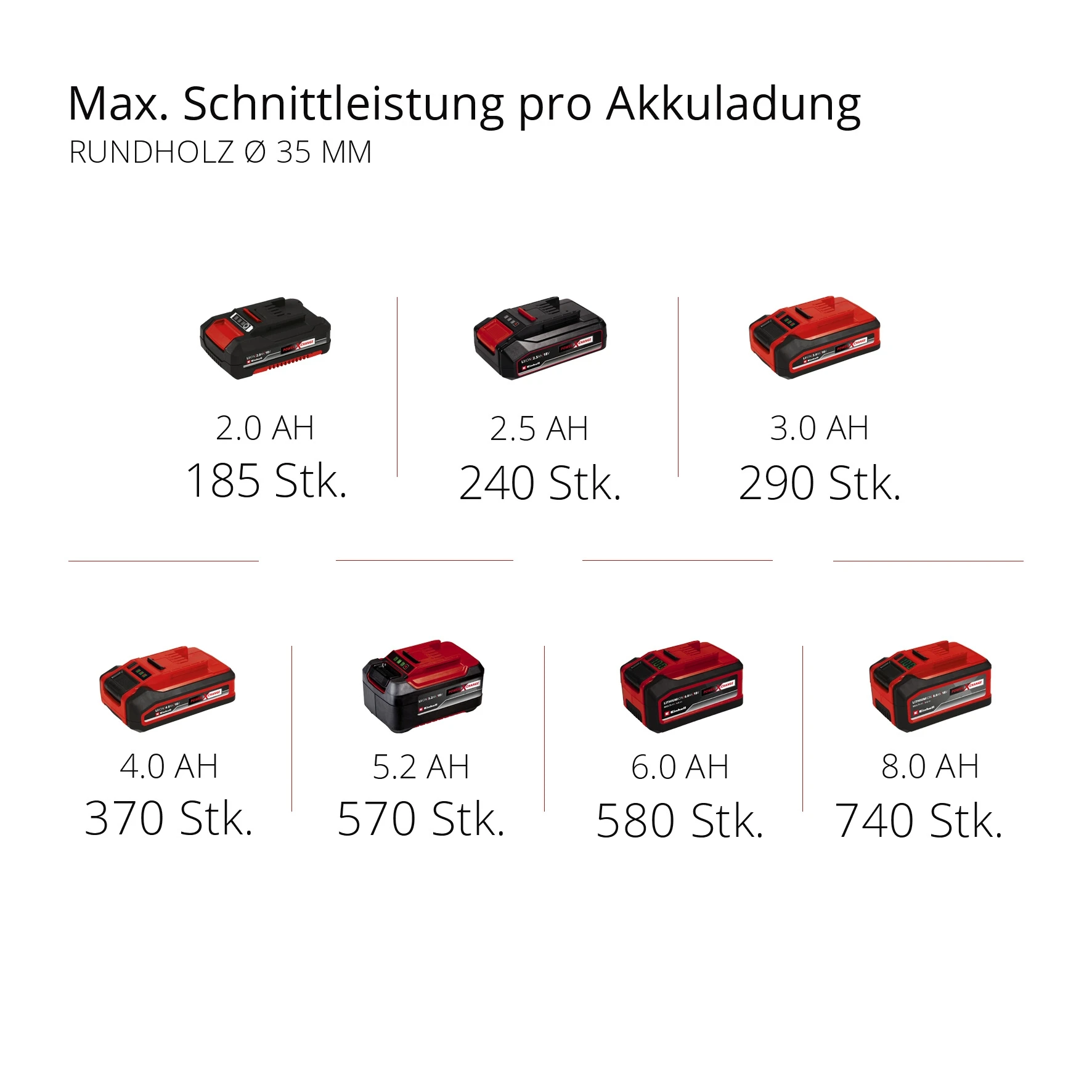 Einhell Expert TE-AP 18/22 Li-Solo Akku-Universalsäge