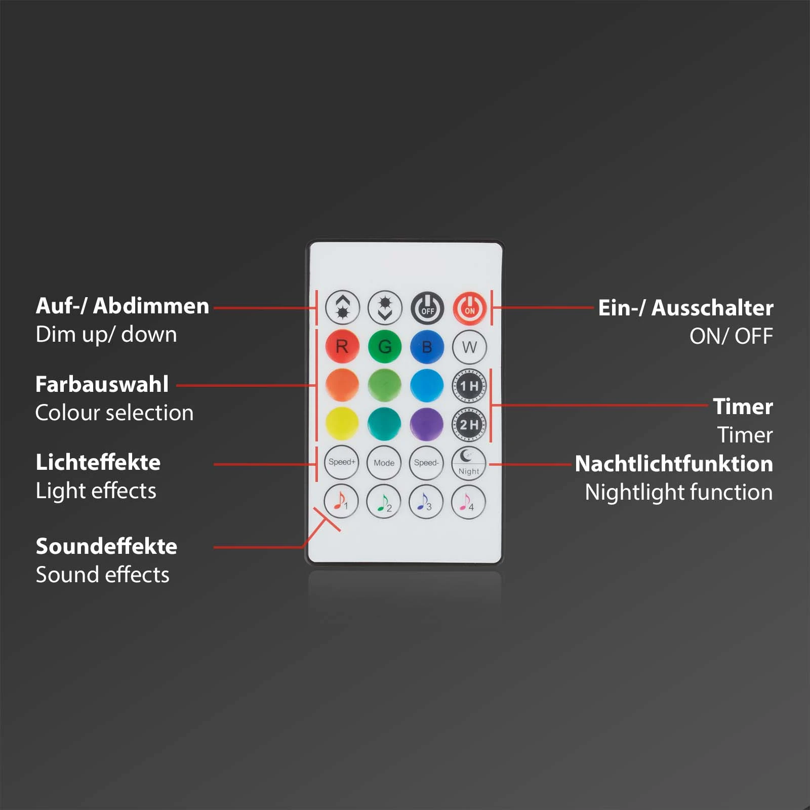 Magic RGB-LED Flexband, 3m, inkl. Musiksensor