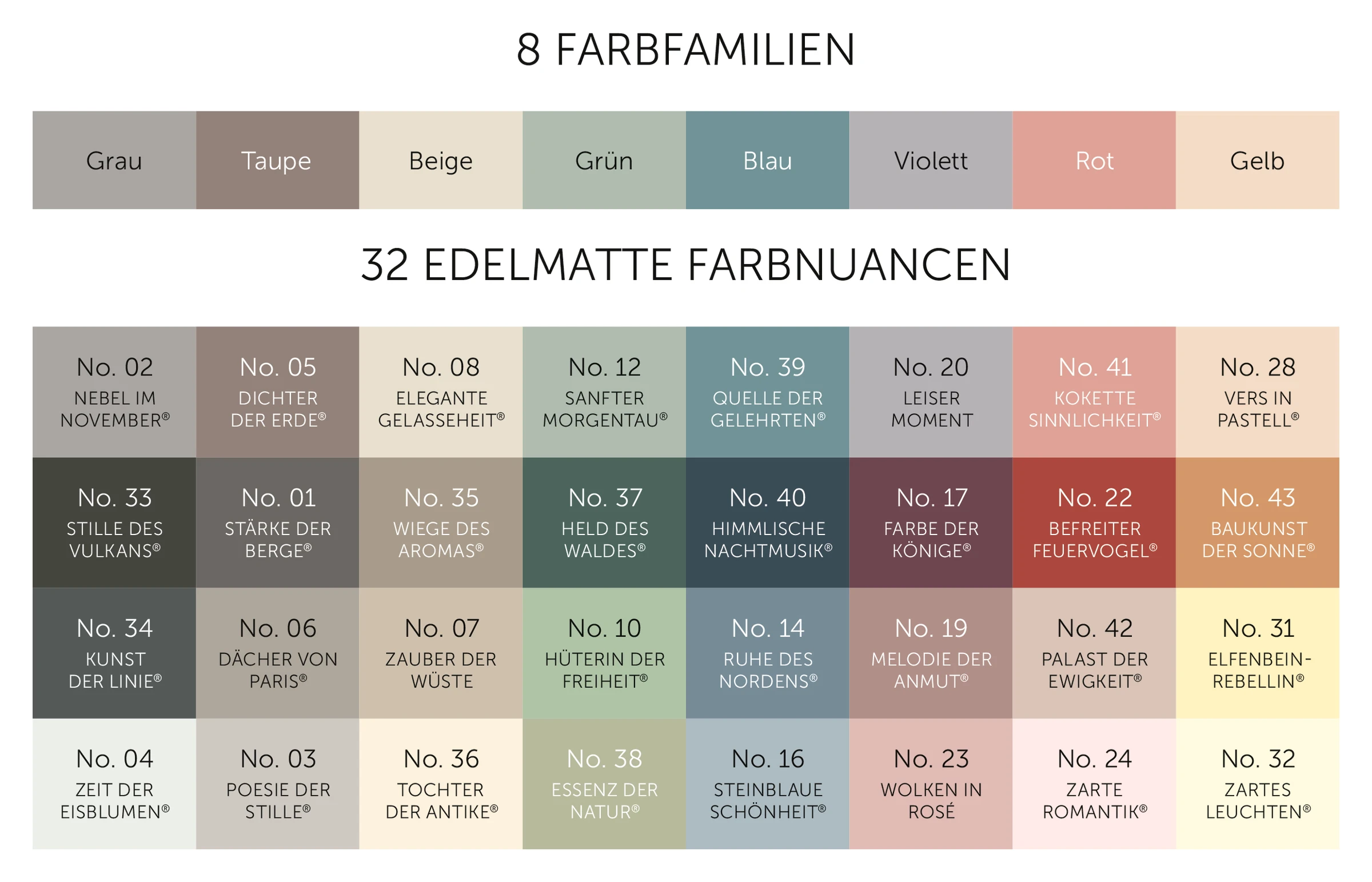 Alpina Feine Farben 2,5 L Nebel im November