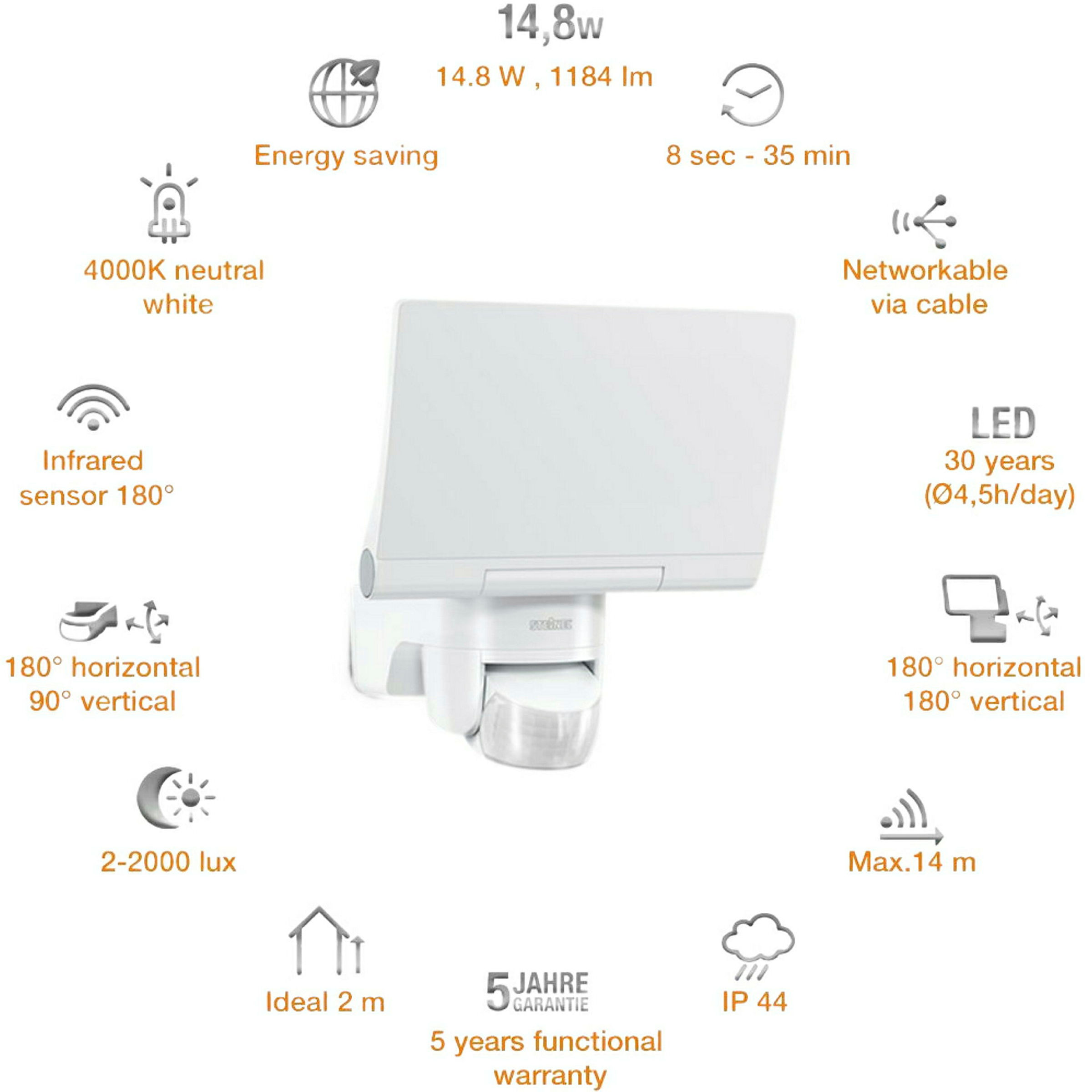 Sensor-Led Xled Home 2