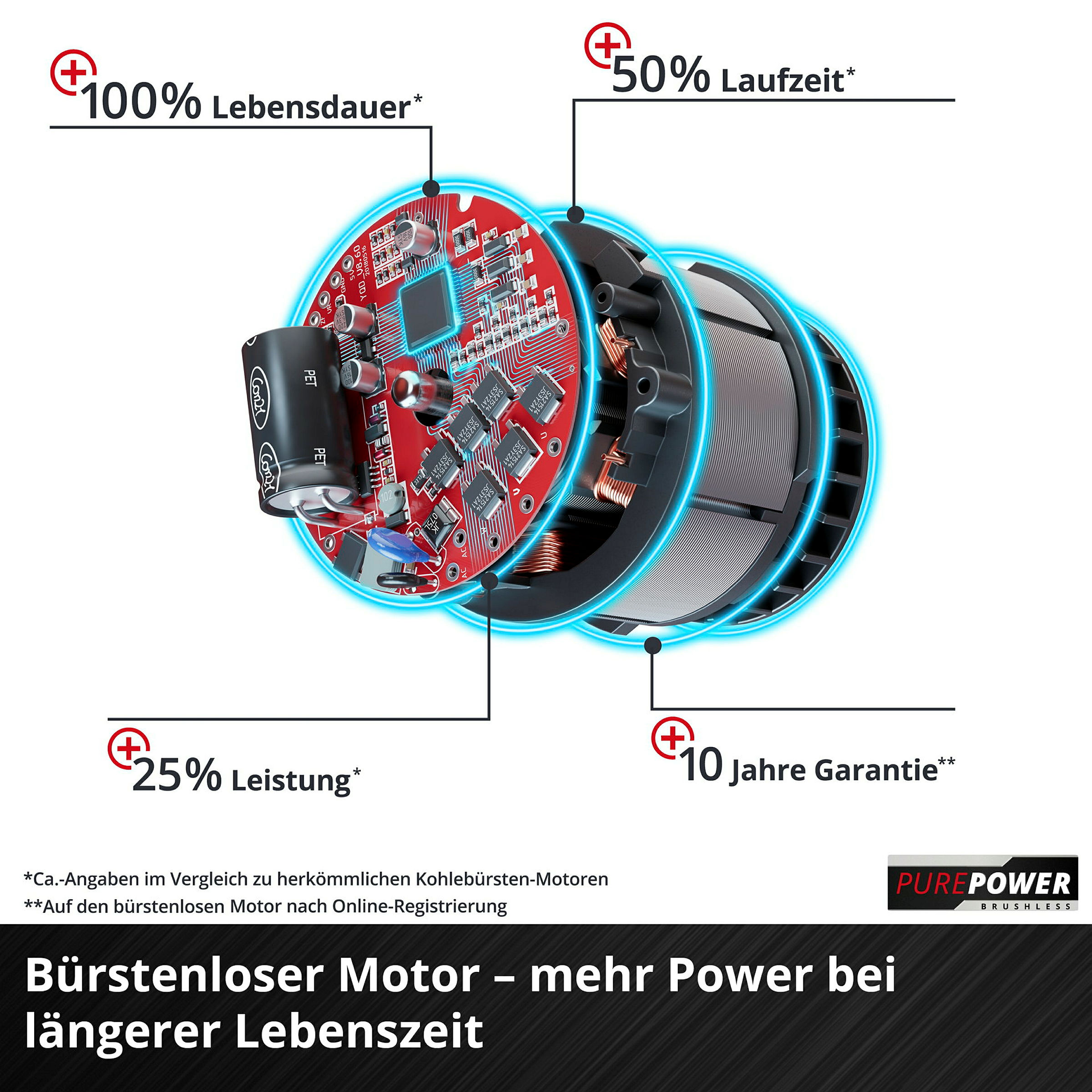 Einhell Expert GE-CM 18/30 Li-Solo Akku-Rasenmäher
