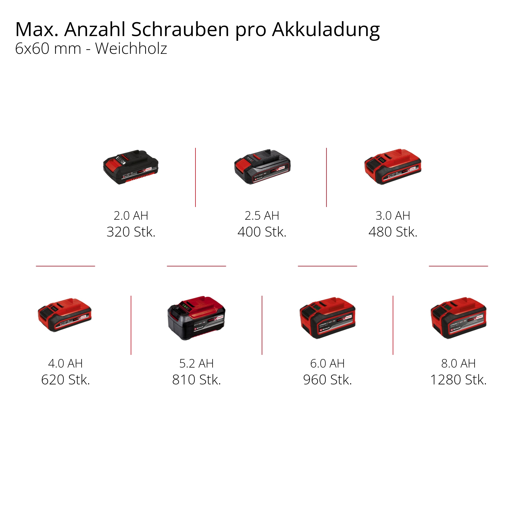 Einhell Professional TP-CD 18/50 Li-i BL-Solo Akku-Schlagbohrschrauber
