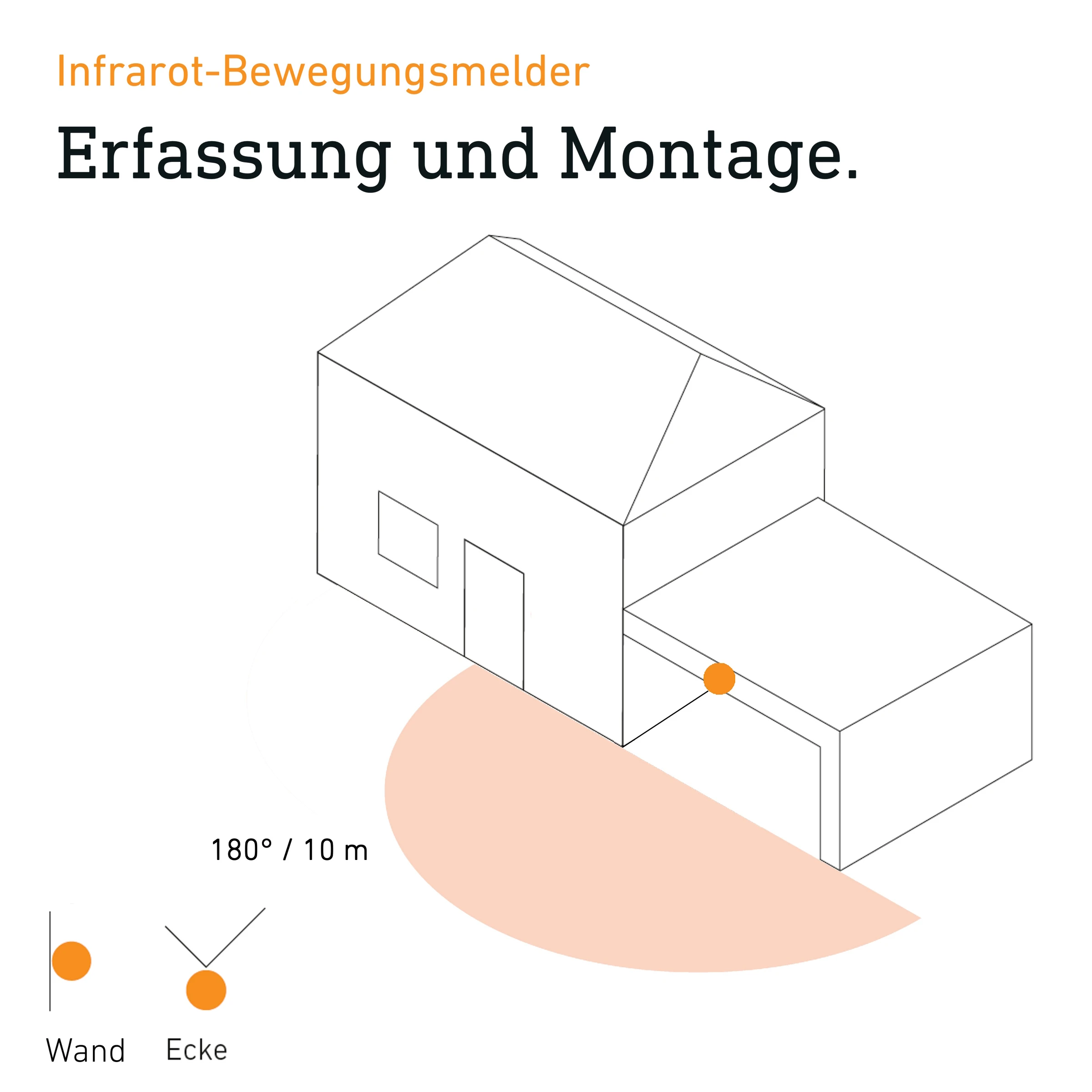 Sensor-Led Xled Home 2