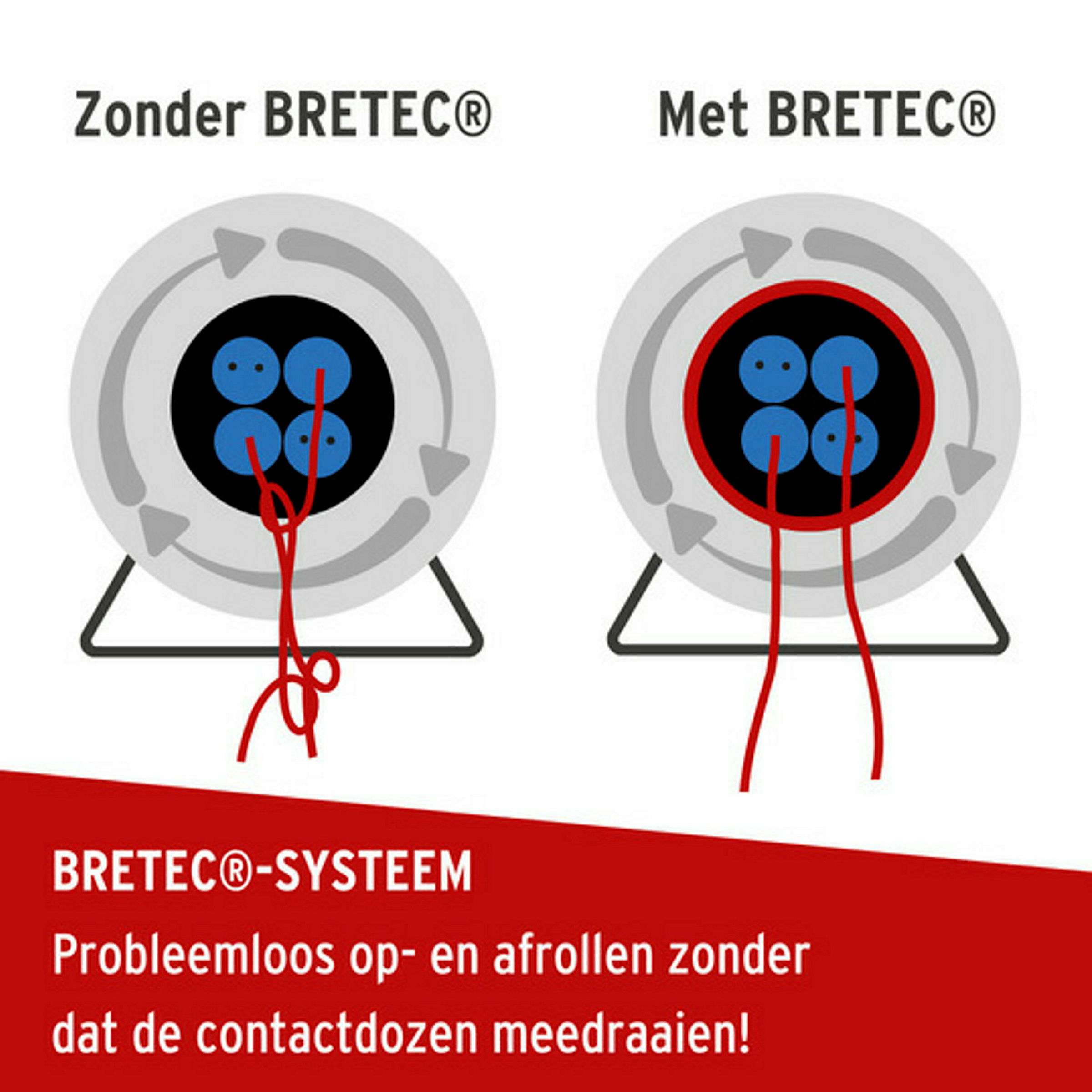 Garant Bretec 290 40m H07RN-F3G1.5 3fach Stedo/Klappd./Thermo