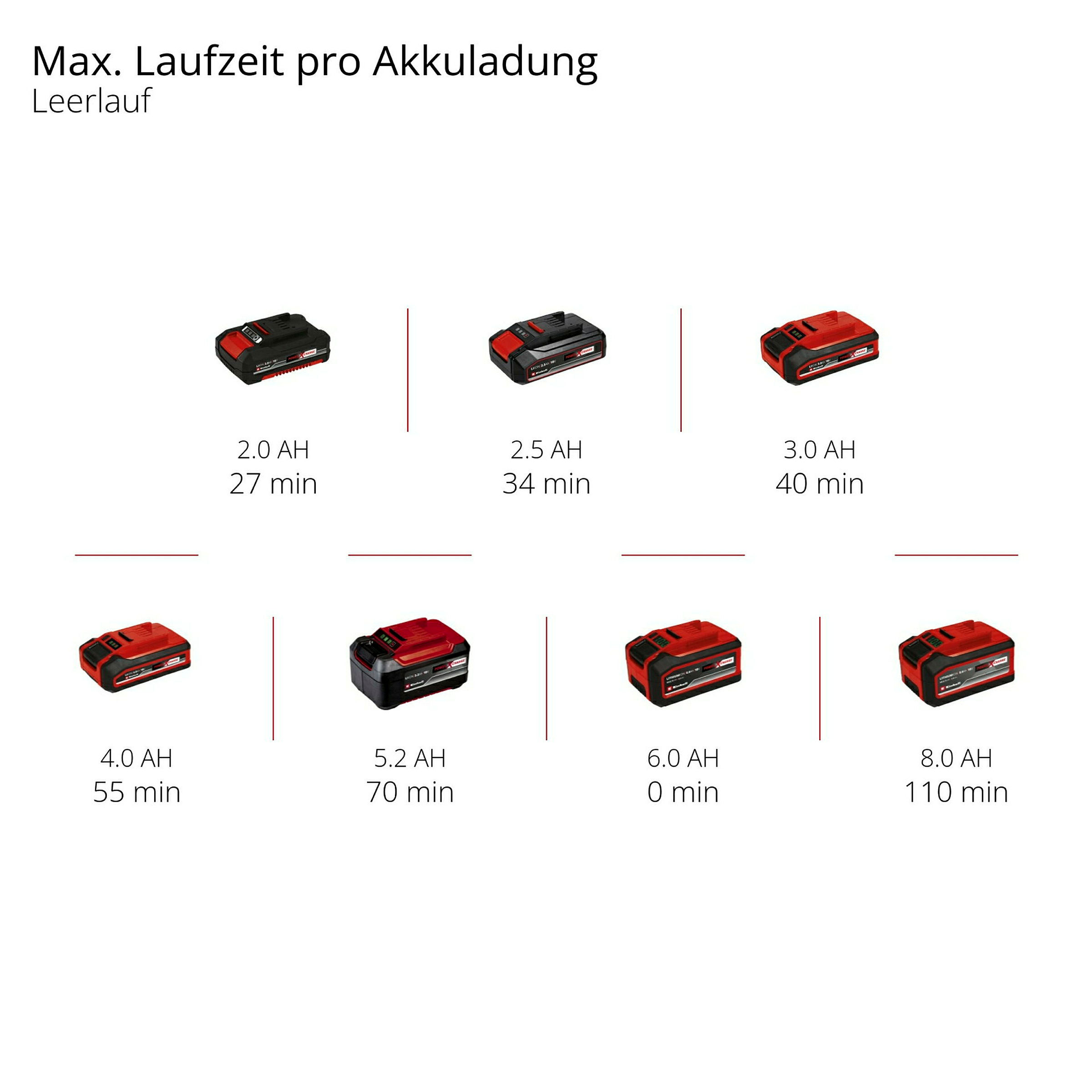 Einhell Expert TE-OS 18/150 Li Solo Akku-Multischleifer