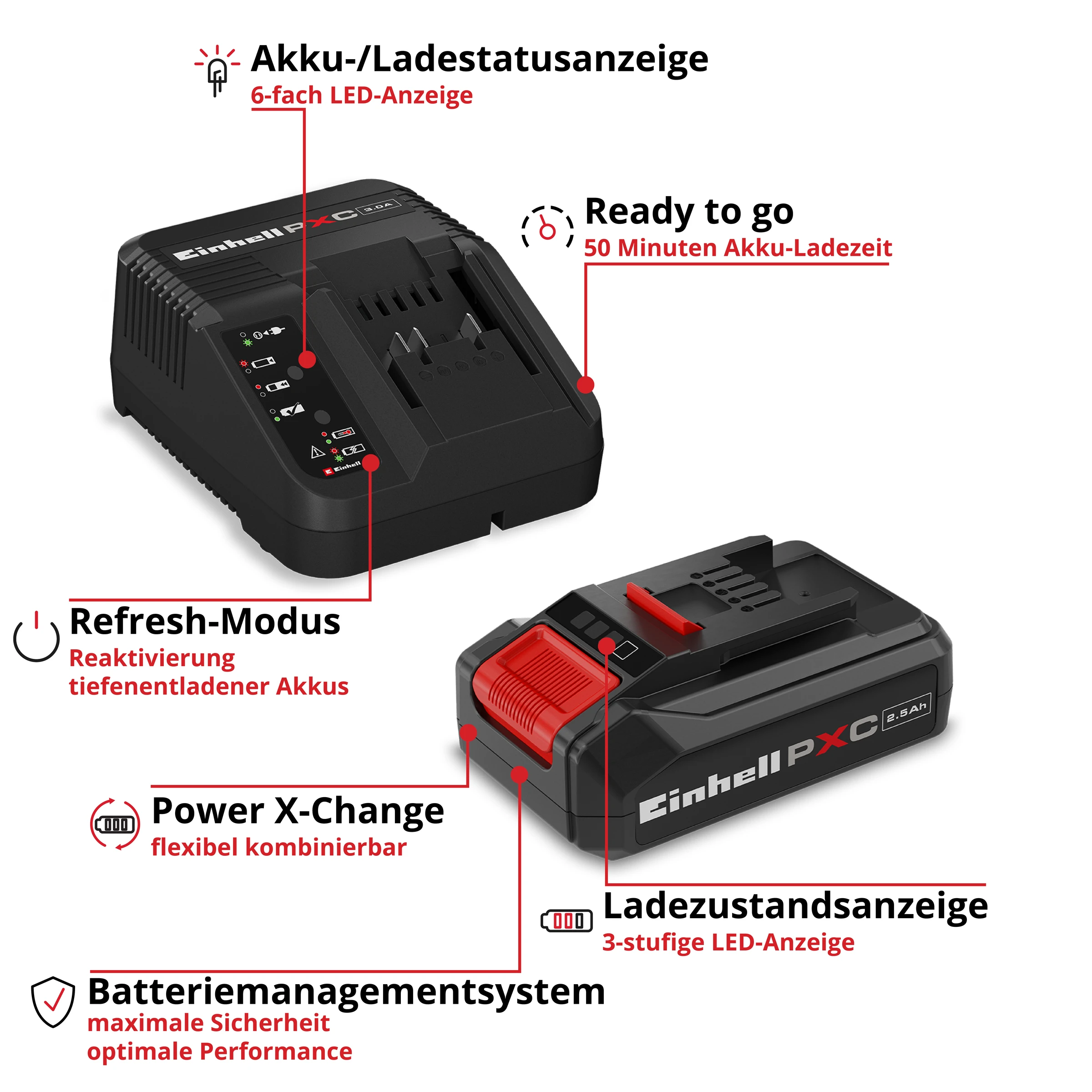 Einhell Accessory 18V 2,5Ah PXC Starter Kit PXC-Starter-Kit