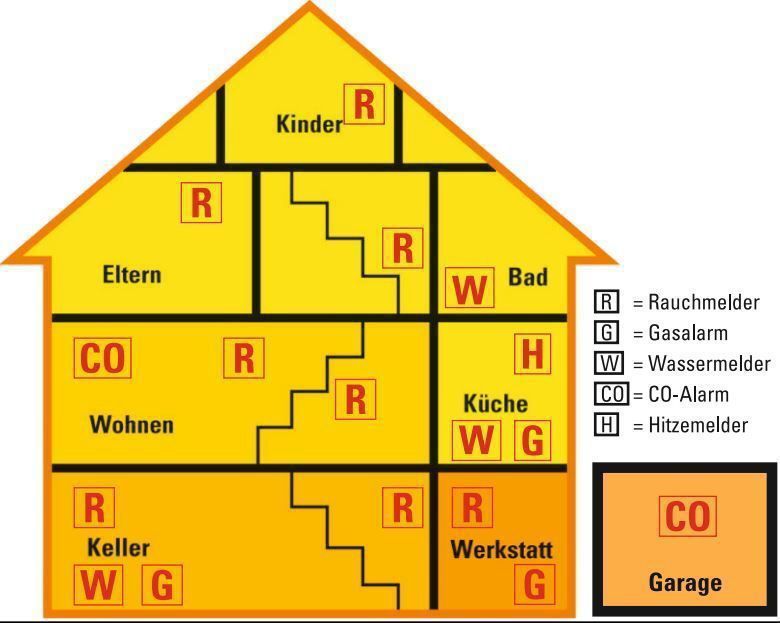 Rauchwarnm. TÜV 1 Jahr