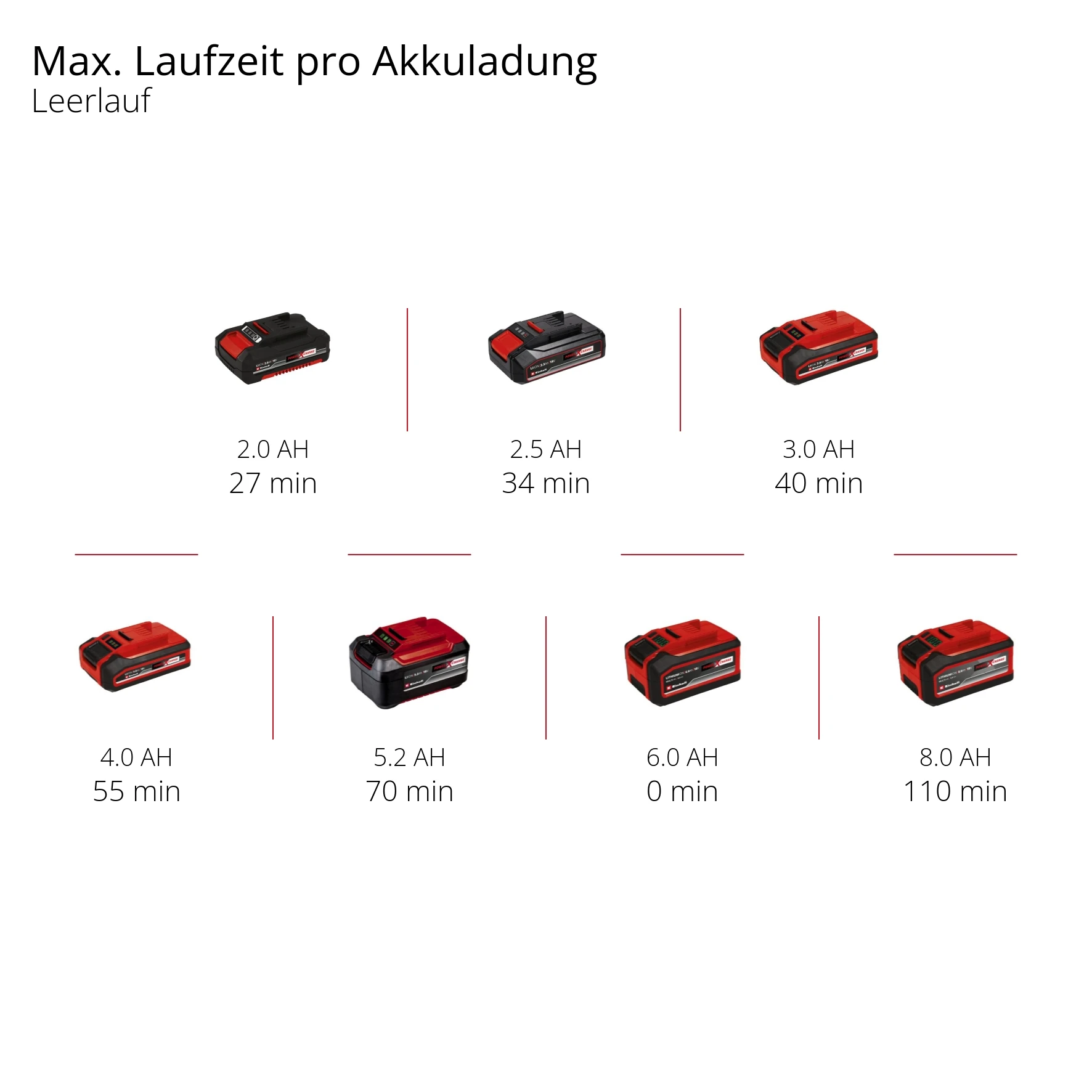 Einhell Expert TE-OS 18/150 Li Solo Akku-Multischleifer